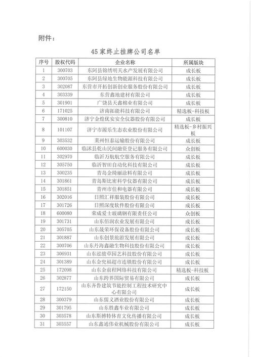 东阿县锦绣明天水产发展等45家公司股权终止挂牌公告及联络要点解析