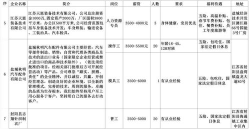 安陆找工作速看 2020湖北劳务协作行动启动，苏浙沪等对口支援岗位清单与报名指南发布