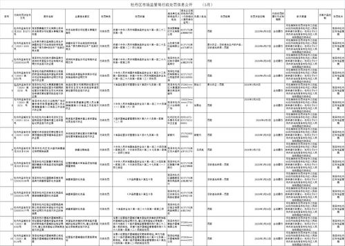 销售过期食品与假冒化妆品 菏泽多家商家被处罚，劳务派遣业务引关注